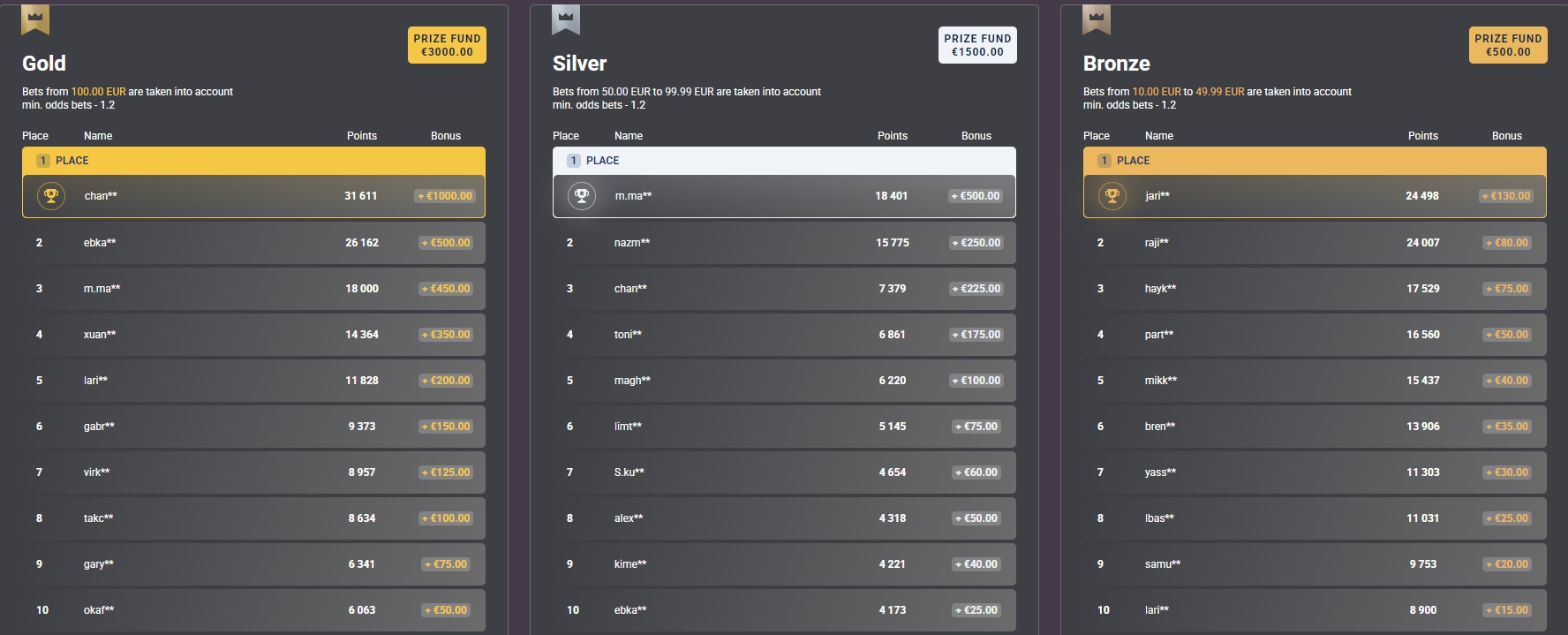 tonybet-bettors-tournament